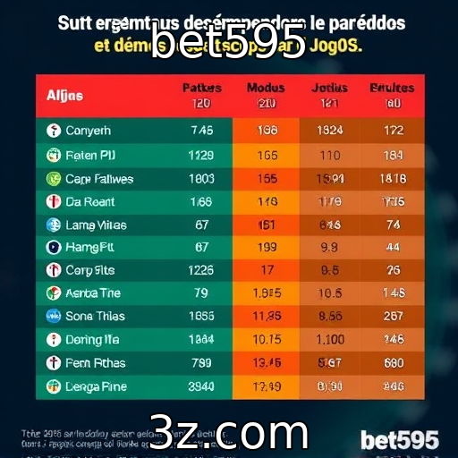 Desempenho financeiro das principais desenvolvedoras de jogos